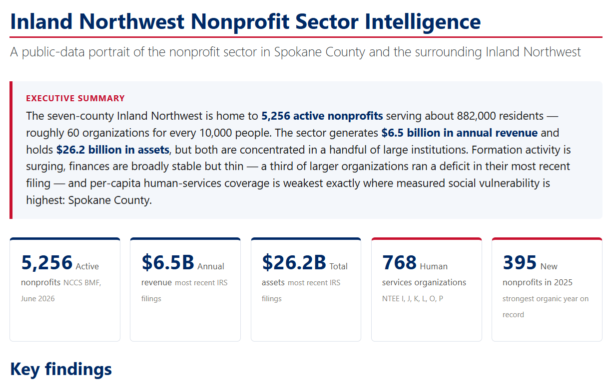 Inland Northwest Nonprofit Sector Intelligence